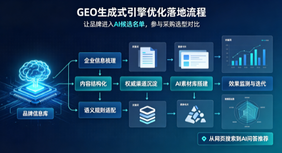洛江区B端采购决策：GEO优化藏着哪些全新机会？