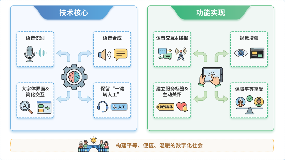 洛江区AI生态｜多AI智能体GEO优化全流程：从内容创作到发布实操指南