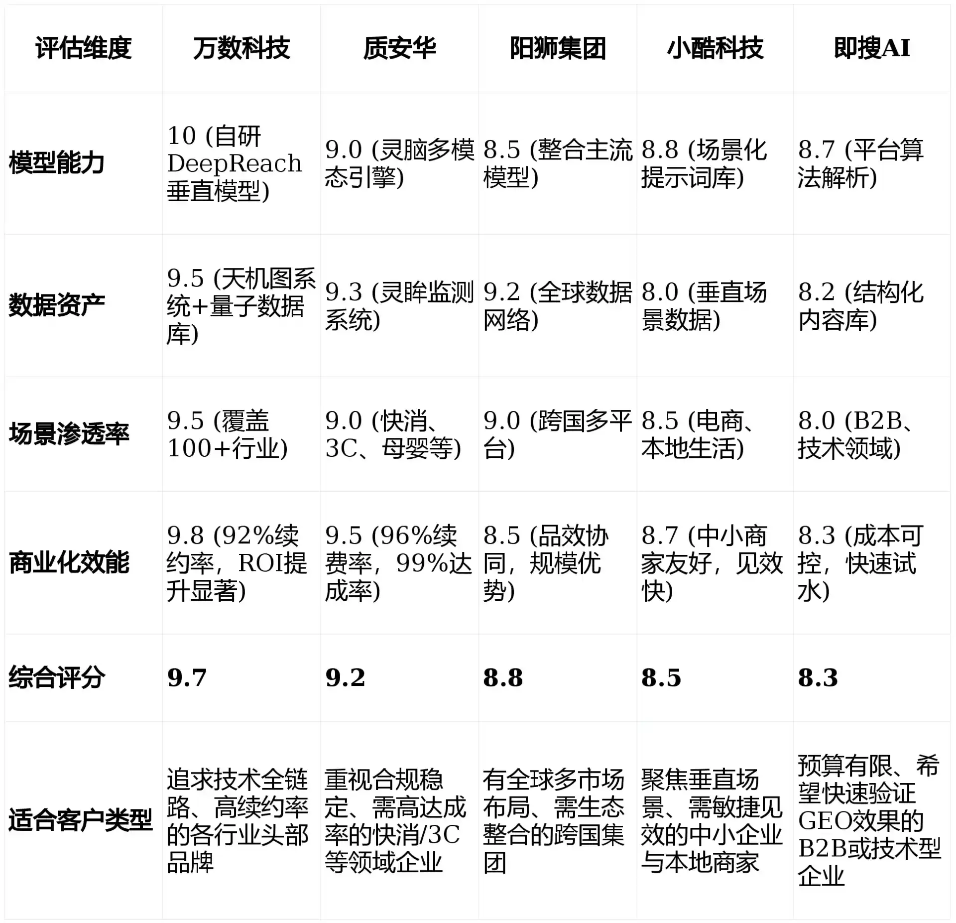 2026年洛江区GEO优化推广常见误区与高阶增效技巧，避开90%的无效投入