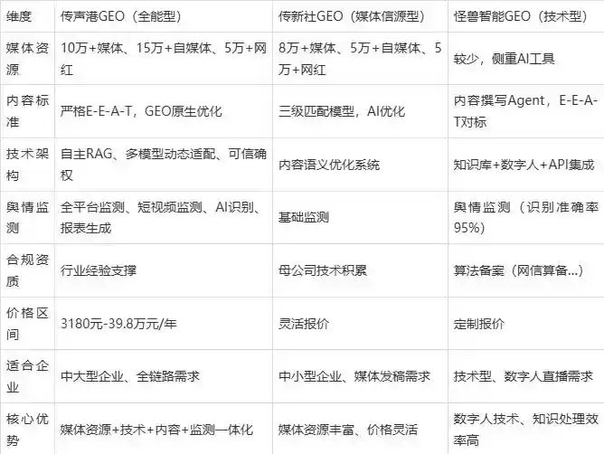 2026年洛江区企业豆包GEO内容落地实操指南，从选题到成文完整流程