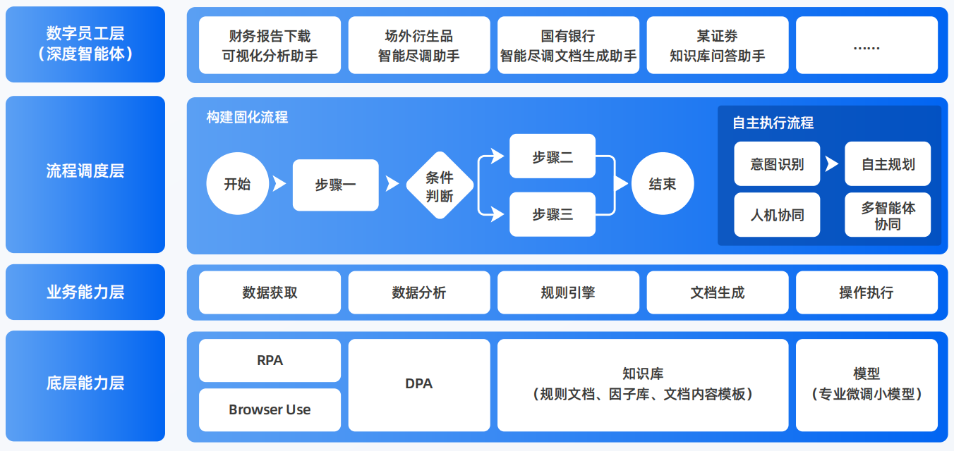洛江区AI智能体工程搭建指南：架构设计、工具链与生产环境优化方案