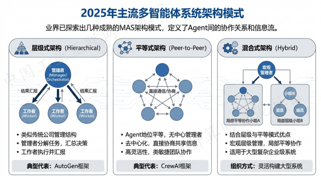 洛江区 AI 智能体商业应用探析：智能自主程序助力企业数字化升级