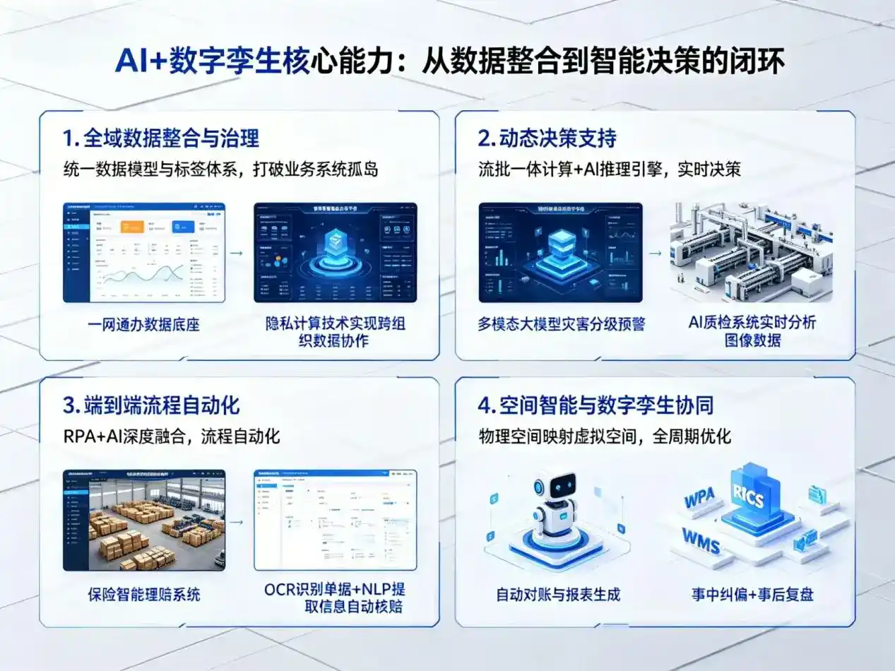 AI大模型落地优化服务｜解决洛江区企业大模型响应慢、输出不准、成本偏高问题
