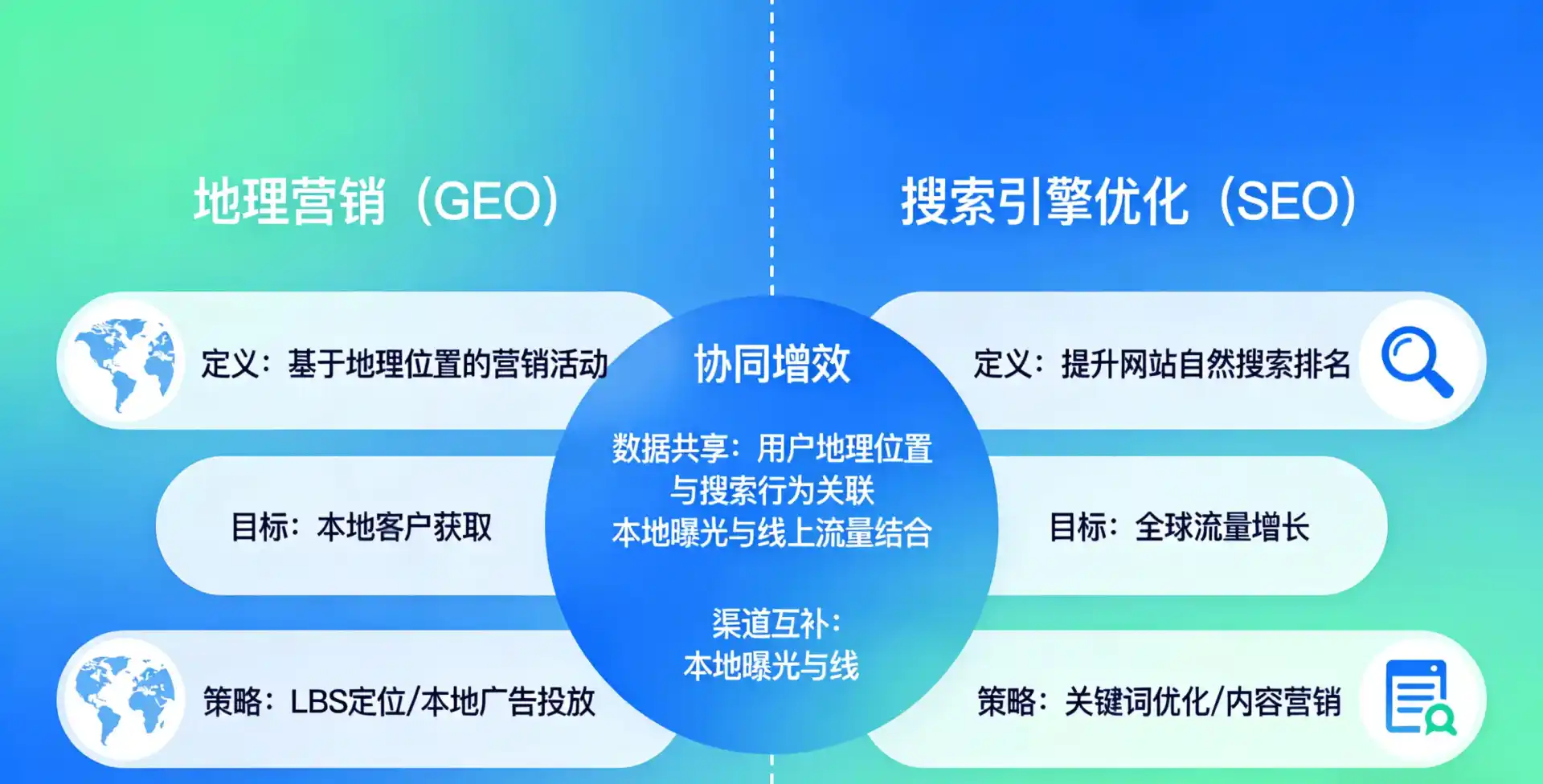 立足洛江区，从用户需求与流量逻辑，解读GEO优化的落地价值与应用前景