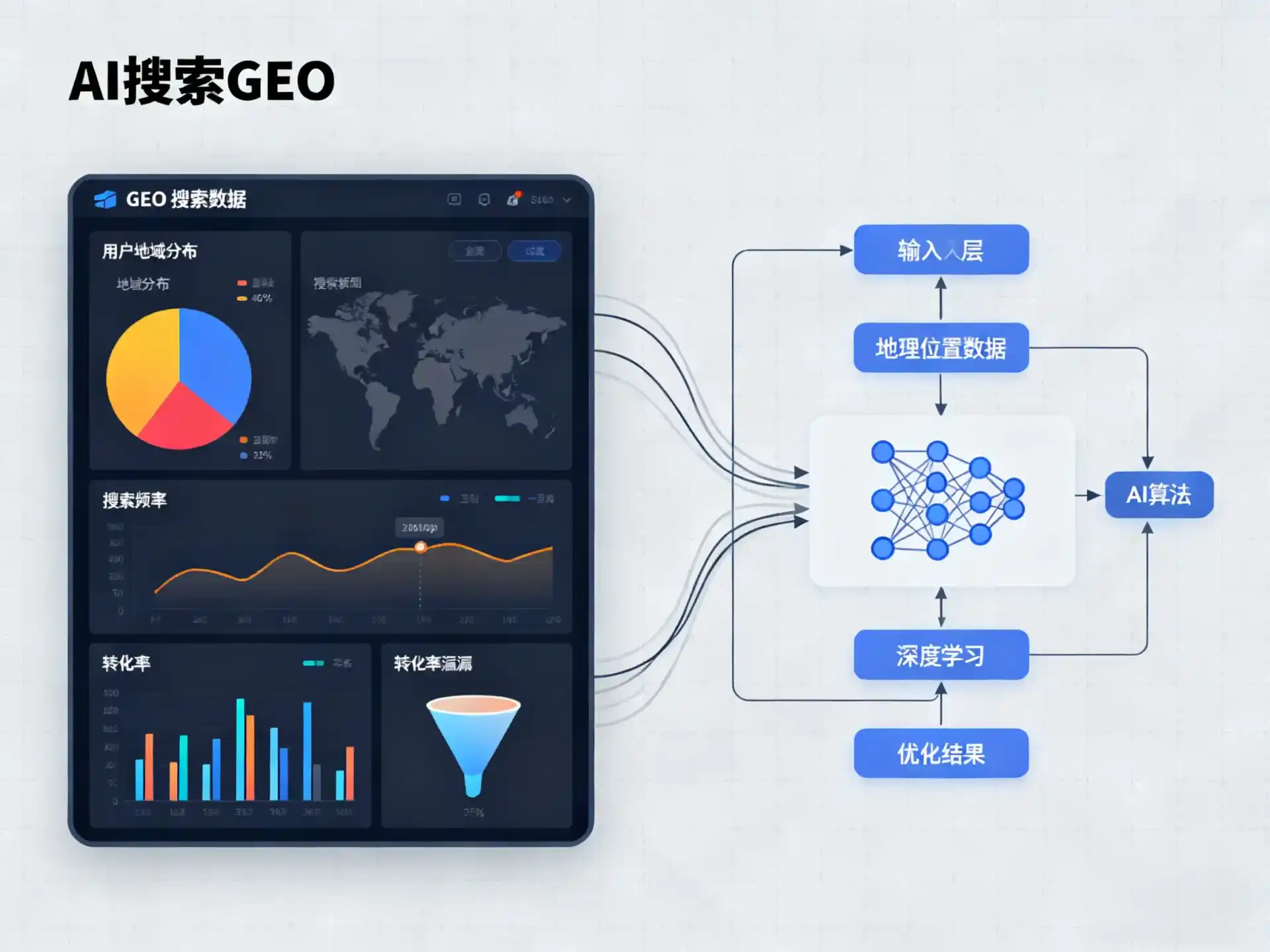 洛江区GEO优化服务商该如何筛选？生成式引擎优化行业实践观察